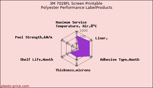 3M 7028FL Screen Printable Polyester Performance LabelProducts