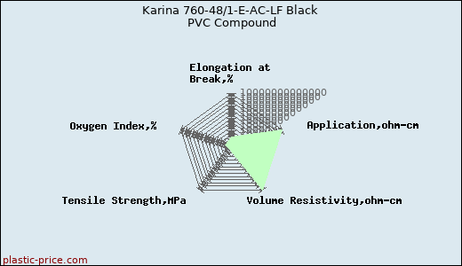 Karina 760-48/1-E-AC-LF Black PVC Compound