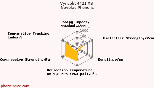 Vyncolit 4421 XB Novolac Phenolic
