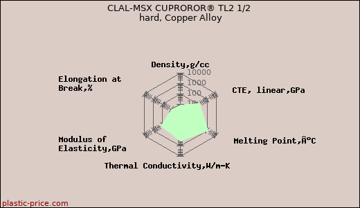 CLAL-MSX CUPROROR® TL2 1/2 hard, Copper Alloy