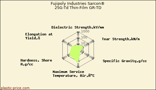 Fujipoly Industries Sarcon® 25G-Td Thin-Film GR-TD