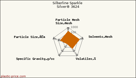 Silberline Sparkle Silver® 3624