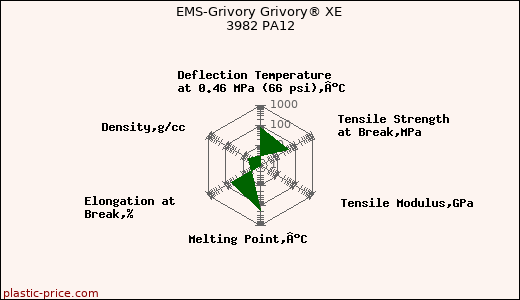 EMS-Grivory Grivory® XE 3982 PA12