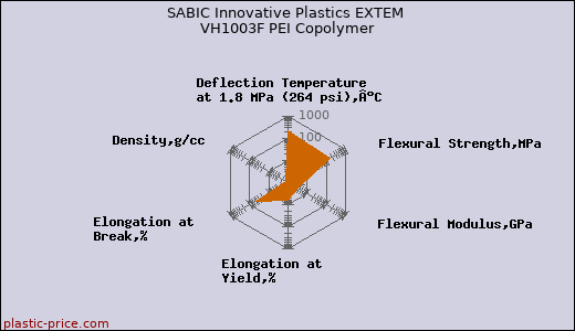 SABIC Innovative Plastics EXTEM VH1003F PEI Copolymer