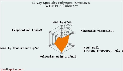 Solvay Specialty Polymers FOMBLIN® W150 PFPE Lubricant
