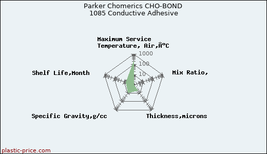 Parker Chomerics CHO-BOND 1085 Conductive Adhesive