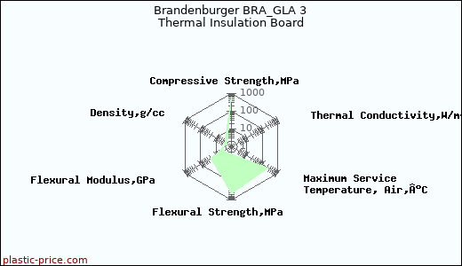 Brandenburger BRA_GLA 3 Thermal Insulation Board