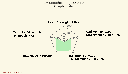 3M Scotchcal™ IJ3650-10 Graphic Film