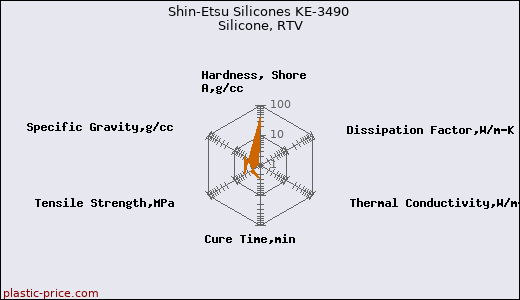 Shin-Etsu Silicones KE-3490 Silicone, RTV