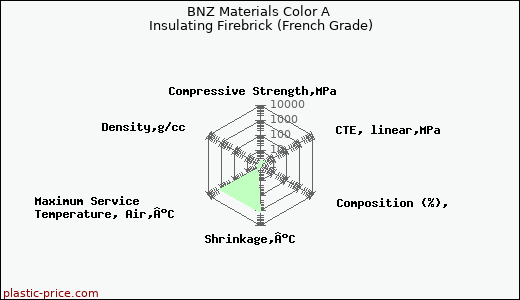 BNZ Materials Color A Insulating Firebrick (French Grade)