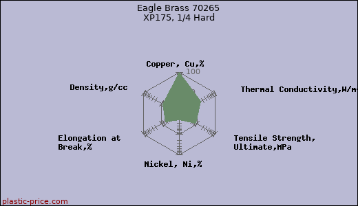 Eagle Brass 70265 XP175, 1/4 Hard