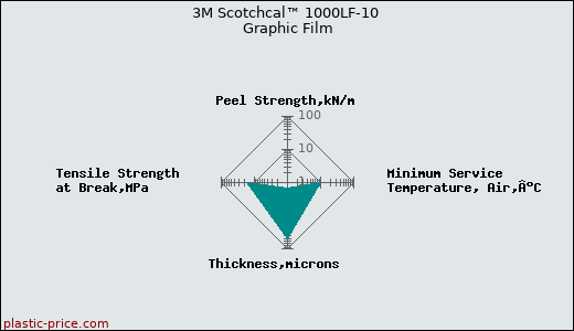 3M Scotchcal™ 1000LF-10 Graphic Film