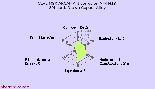 CLAL-MSX ARCAP Anticorrosion AP4 H13 3/4 hard, Drawn Copper Alloy