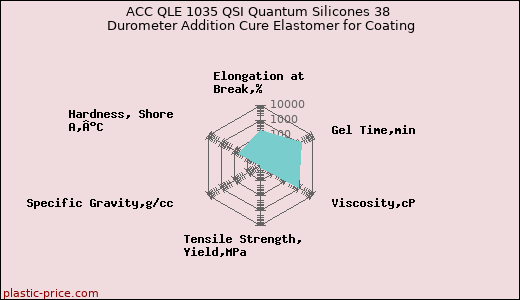 ACC QLE 1035 QSI Quantum Silicones 38 Durometer Addition Cure Elastomer for Coating