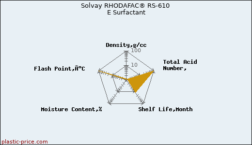 Solvay RHODAFAC® RS-610 E Surfactant