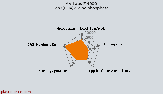 MV Labs ZN900 Zn3(PO4)2 Zinc phosphate