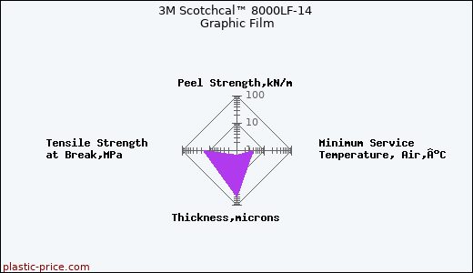 3M Scotchcal™ 8000LF-14 Graphic Film