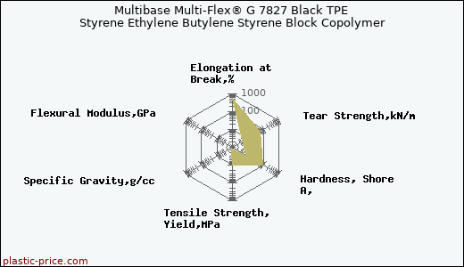 Multibase Multi-Flex® G 7827 Black TPE Styrene Ethylene Butylene Styrene Block Copolymer