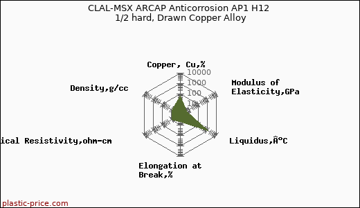 CLAL-MSX ARCAP Anticorrosion AP1 H12 1/2 hard, Drawn Copper Alloy