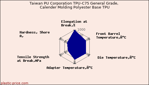 Taiwan PU Corporation TPU-C75 General Grade, Calender Molding Polyester Base TPU