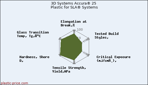 3D Systems Accura® 25 Plastic for SLA® Systems