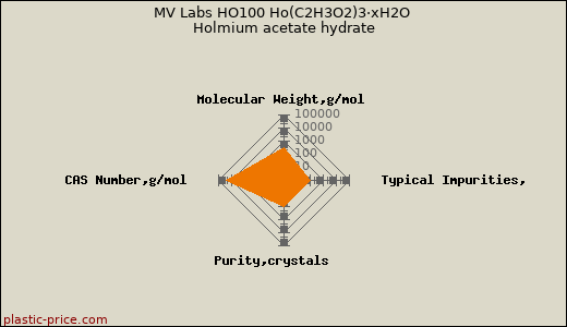 MV Labs HO100 Ho(C2H3O2)3·xH2O Holmium acetate hydrate