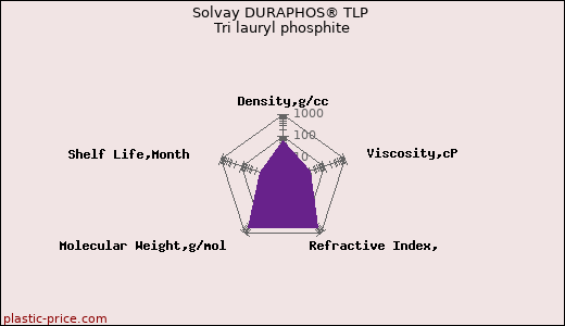 Solvay DURAPHOS® TLP Tri lauryl phosphite