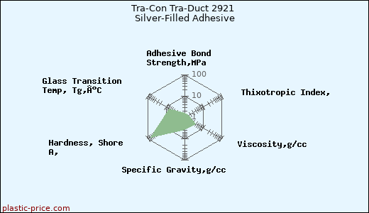 Tra-Con Tra-Duct 2921 Silver-Filled Adhesive
