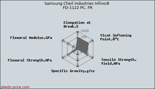 Samsung Cheil Industries Infino® FD-1122 PC, FR