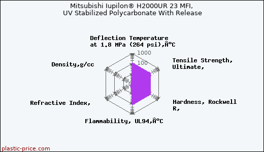 Mitsubishi Iupilon® H2000UR 23 MFI, UV Stabilized Polycarbonate With Release