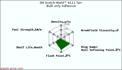 3M Scotch-Weld™ 6111 Tan Bulk only Adhesive