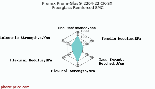 Premix Premi-Glas® 2204-22 CR-SX Fiberglass Reinforced SMC
