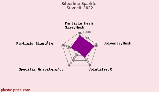 Silberline Sparkle Silver® 3622