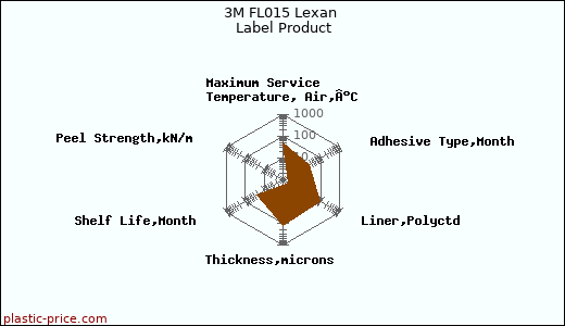 3M FL015 Lexan Label Product
