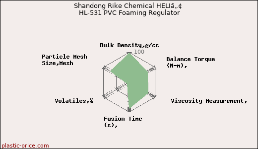 Shandong Rike Chemical HELIâ„¢ HL-531 PVC Foaming Regulator