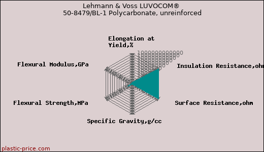 Lehmann & Voss LUVOCOM® 50-8479/BL-1 Polycarbonate, unreinforced