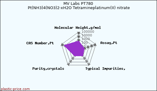 MV Labs PT780 Pt(NH3)4(NO3)2·xH2O Tetramineplatinum(II) nitrate