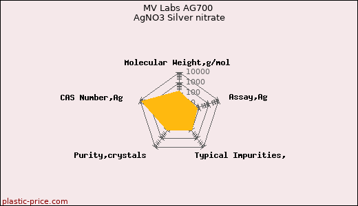 MV Labs AG700 AgNO3 Silver nitrate