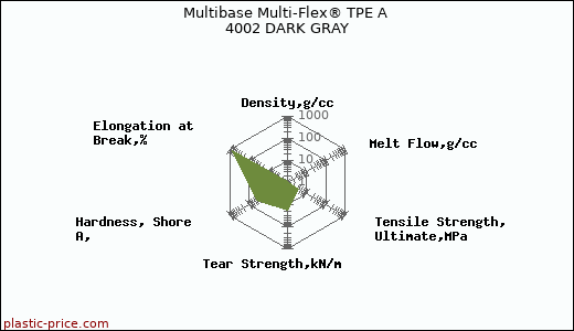 Multibase Multi-Flex® TPE A 4002 DARK GRAY