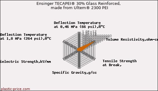 Ensinger TECAPEI® 30% Glass Reinforced, made from Ultem® 2300 PEI