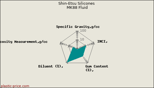 Shin-Etsu Silicones MK88 Fluid