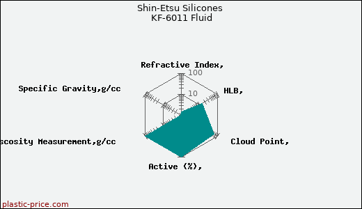 Shin-Etsu Silicones KF-6011 Fluid