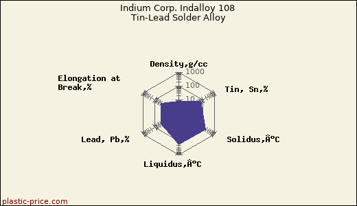 Indium Corp. Indalloy 108 Tin-Lead Solder Alloy