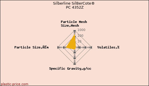 Silberline SilBerCote® PC 4352Z