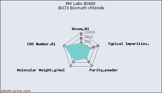 MV Labs BI400 BiCl3 Bismuth chloride