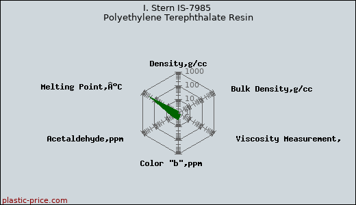 I. Stern IS-7985 Polyethylene Terephthalate Resin