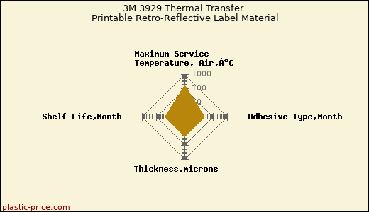 3M 3929 Thermal Transfer Printable Retro-Reflective Label Material