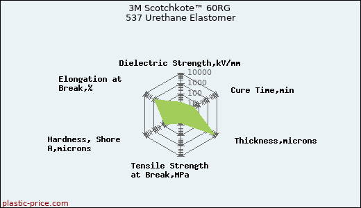 3M Scotchkote™ 60RG 537 Urethane Elastomer