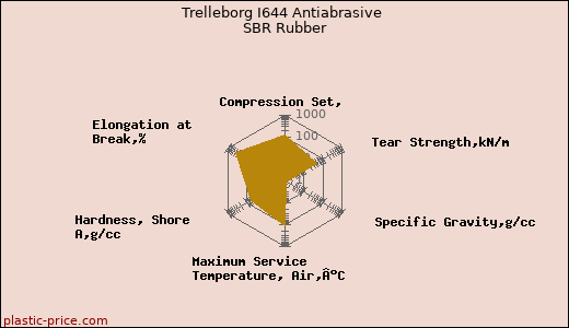 Trelleborg I644 Antiabrasive SBR Rubber