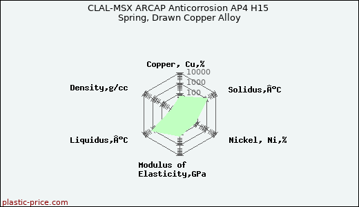 CLAL-MSX ARCAP Anticorrosion AP4 H15 Spring, Drawn Copper Alloy
